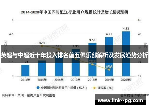英超与中超近十年投入排名前五俱乐部解析及发展趋势分析