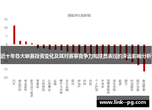 近十年各大联赛投资变化及其对赛事竞争力和球员表现的深远影响分析
