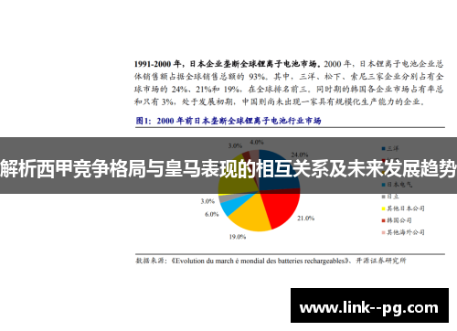 解析西甲竞争格局与皇马表现的相互关系及未来发展趋势
