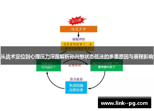 从战术定位到心理压力深度解析孙兴慜状态低迷的多重原因与赛程影响